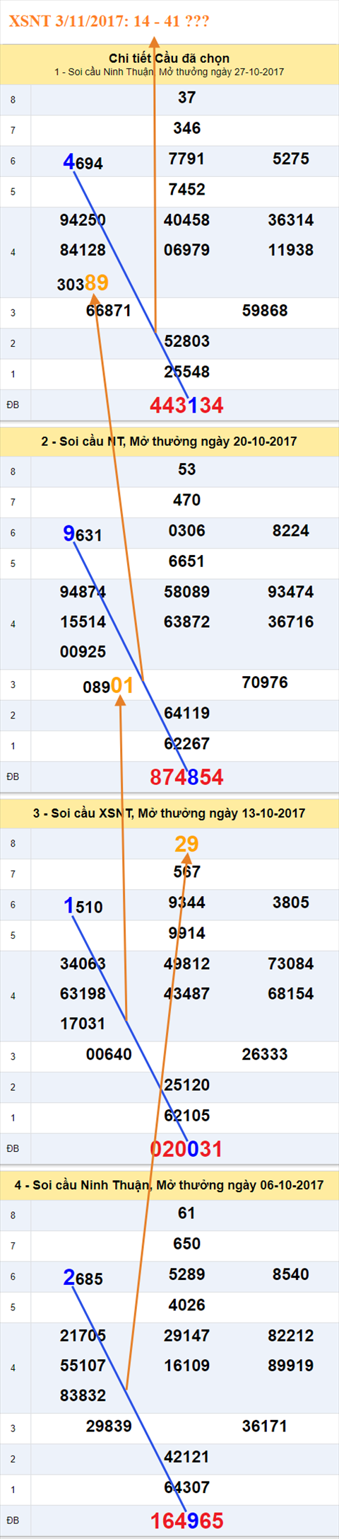 Tham khao XSMT - An so XSNT 3-11-2017